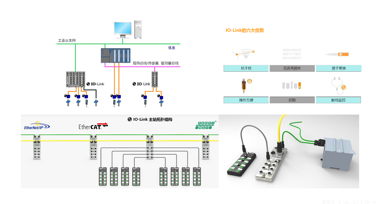 基于EtherCAT的IO-LINK方案将全面启动.(图1)