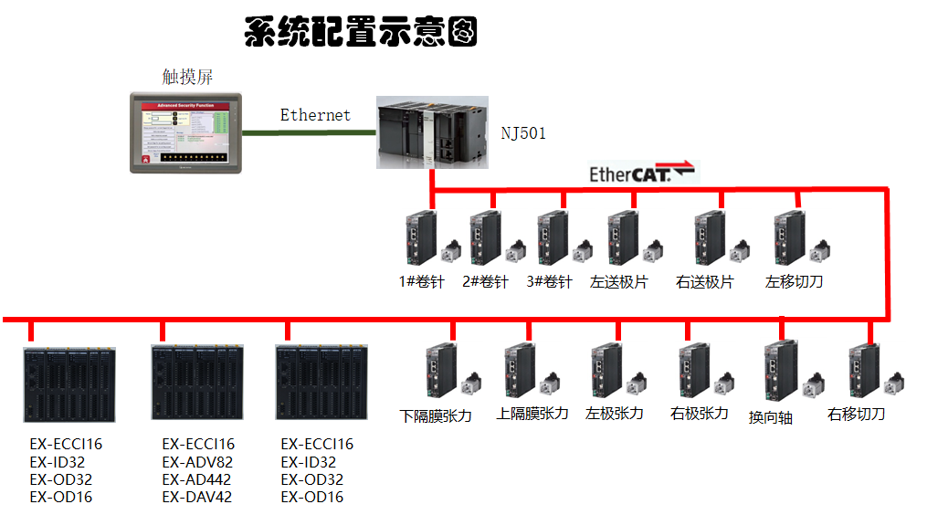 动力电池线体解决方案(图1)